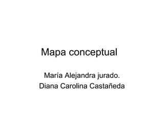 Mapa conceptual María Alejandra jurado. Diana Carolina Castañeda 