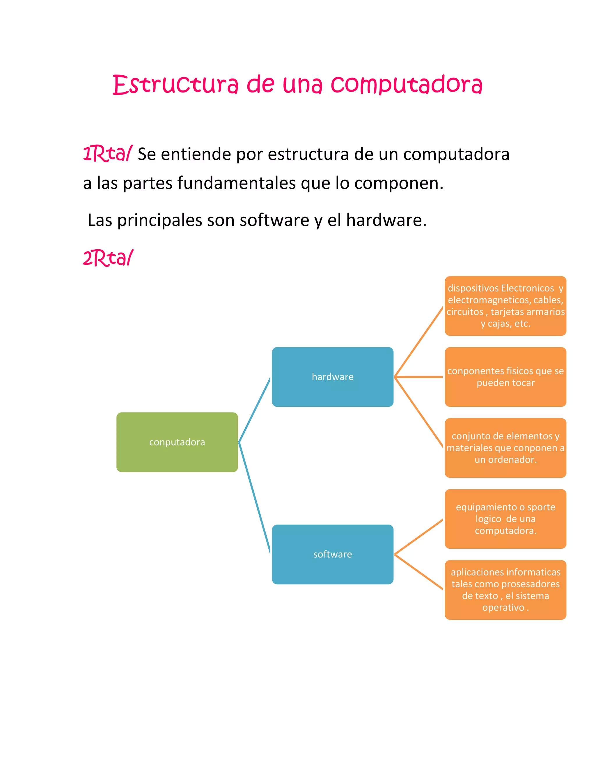 Estructura de una computadora | PDF