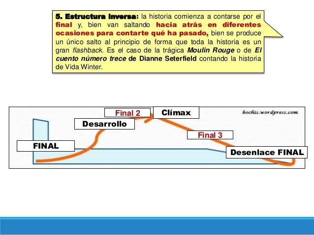 Estructura de una historia