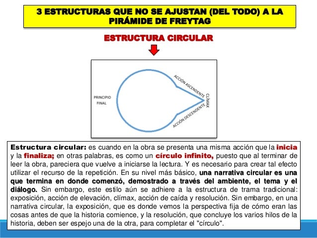 Estructura de una historia