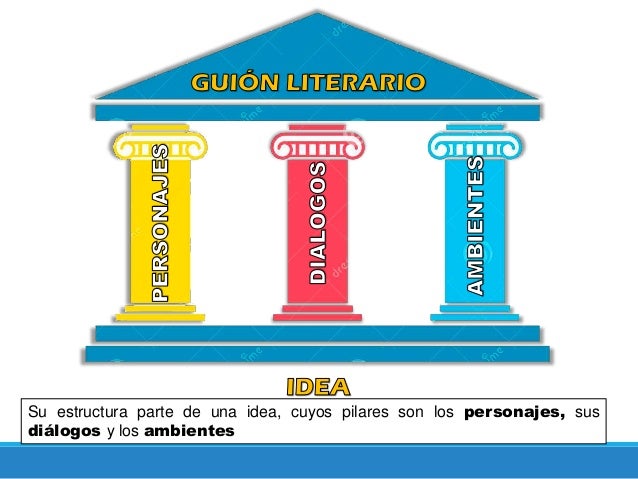 Estructura de una historia