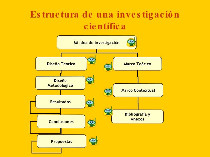 Partes De Un Trabajo De Investigacion es.slideshare.net