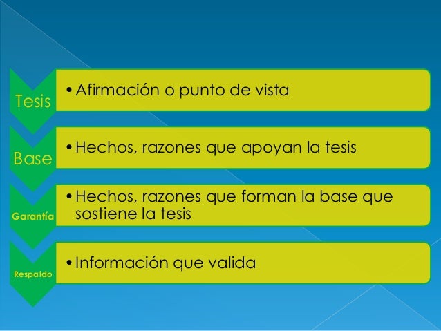 Estructura de un argumento