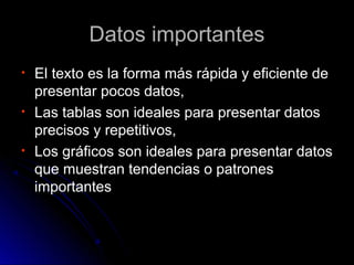 Datos importantesDatos importantes
• El texto es la forma más rápida y eficiente deEl texto es la forma más rápida y eficiente de
presentar pocos datos,presentar pocos datos,
• Las tablas son ideales para presentar datosLas tablas son ideales para presentar datos
precisos y repetitivos,precisos y repetitivos,
• Los gráficos son ideales para presentar datosLos gráficos son ideales para presentar datos
que muestran tendencias o patronesque muestran tendencias o patrones
importantesimportantes
 