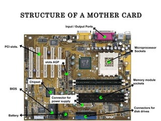 STRUCTURE OF A MOTHER CARD   Input / Output Ports  PCI slots.   Microprocessor Sockets  Memory module sockets   Connectors for disk drives   Connector for power supply   slots  AGP Chipset Battery   BIOS 