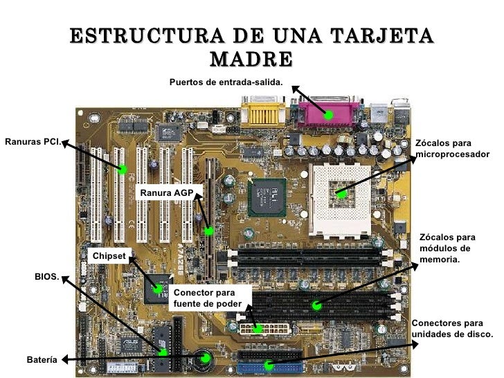 u supply una tarjeta Estructura de madre u supply una tarjeta Estructura de madre
