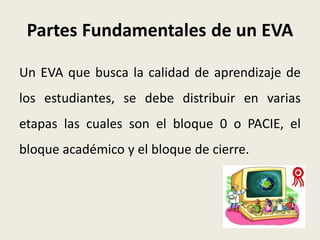 Partes Fundamentales de un EVA

Un EVA que busca la calidad de aprendizaje de
los estudiantes, se debe distribuir en varias
etapas las cuales son el bloque 0 o PACIE, el
bloque académico y el bloque de cierre.
 