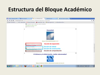 Estructura del Bloque Académico




             Sección de exposición
             Sección de rebote
             Sección de construcción
             Sección de comprobación
 