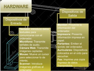 Dispositivos de
Salida
Dispositivos de
Entrada
Teclado: Introduce datos
textuales para
comunicarse con el
ordenador.
Micrófono: Transmite
señales de audio.
Cámara Web: Transmite
imágenes captadas.
Mouse: Mueve un cursor
para seleccionar lo de
interés.
Scanner: Introduce
imágenes graficas al
ordenador.
Monitor: Proyecta la
información del
ordenador.
Impresora: Presenta
información impresa en
papel.
Parlantes: Emiten el
sonido del ordenador.
Auriculares: Dispositivos
colocados en el oído para
escuchar.
Fax: Imprime una copia
impresa de datos
Transmitidos.
 