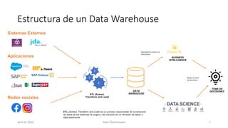 Estructura de un Data Warehouse.pptx