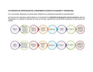ACTIVIDADES DE APROPIACIÓN DEL CONOCIMIENTO (CONCEPTUALIZACIÓN Y TEORIZACIÓN)
En un documento elaborado en la herramienta ofimática de su preferencia desarrolle los siguientes ítems:
a) Tome los dos indicadores determinados en el numeral 4 de la Actividad de Apropiación del Conocimiento (Guía de
Aprendizaje 3) y explique la estructura de cada uno de ellos, siguiendo los conocimientos adquiridos en esta semana de
estudio.
Forma de
presentación de los
resultados: Cuadros
de Excel, cálculos en
formato establecido
para la medición del
indicador
Nivel de referencia:
≤ 4%.
Periodicidad:
Trimestral
acumulado
Recurso: Humano,
Excel, Power Point.
Responsabilidad:
Gerente de
mantenimiento,
Jefes de planta de
producción.
Definición: Total de
producto No
conforme/ Total
producción del
periodo * 100.
Objetivo: Medir el
porcentaje anual de
producto No
conforme respecto a
la producción de
agregados pétreos,
mezcla asfáltica y
concretos en las
plantas de producción
Nombre: % de
producto No
conforme
Forma de
presentación de los
resultados: Cuadros
de Excel, cálculos en
formato establecido
para la medición del
indicador
Nivel de referencia:
100%.
Periodicidad: Cada
dos años
Recurso: Humano,
Excel, Power Point.
Responsabilidad:
Laboratorista,
Residente de
calidad,
Coordinador de
calidad
Definición: N° de
equipos calibrados/
N° de equipos
calibrables
Objetivo: Asegurar que
los dispositivos de
medición y seguimiento
proporcionan datos
confiables y coherentes
con los requisitos de
seguimiento y medición.
Nombre:
Cumplimiento
programa de
calibración
 