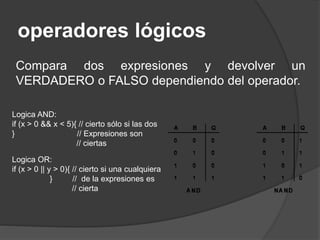 operadores lógicos
Compara dos expresiones y devolver un
VERDADERO o FALSO dependiendo del operador.
Logica AND:
if (x > 0 && x < 5){ // cierto sólo si las dos
} // Expresiones son
// ciertas
Logica OR:
if (x > 0 || y > 0){ // cierto si una cualquiera
} // de la expresiones es
// cierta
 