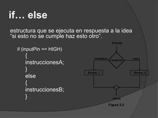 if… else
estructura que se ejecuta en respuesta a la idea
“si esto no se cumple haz esto otro”.
if (inputPin == HIGH)
{
instruccionesA;
}
else
{
instruccionesB;
}
 
