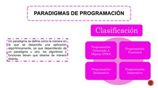 PARADIGMAS DE PROGRAMACIÓN
Un paradigma se define como la manera en
la que se desarrolla una aplicación
algorítmicamente, ya que dependiendo de
un paradigma u otro, los algoritmos y
funciones tienen que idearse de manera
distinta.
Clasificación
Programación
Orientada A
Objetos (POO)
Programación
Funcional
Programación
Imperativa
Programación
Declarativa
 