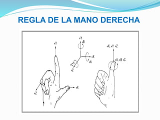 REGLA DE LA MANO DERECHA
 