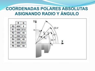 COORDENADAS POLARES ABSOLUTAS
ASIGNANDO RADIO Y ÁNGULO
 