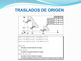 TRASLADOS DE ORIGEN
 