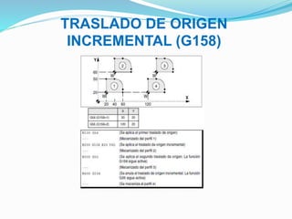 TRASLADO DE ORIGEN
INCREMENTAL (G158)
 