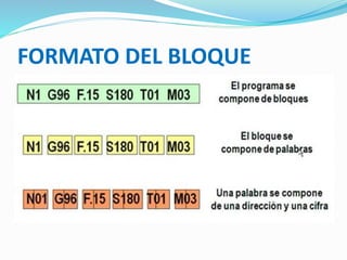 FORMATO DEL BLOQUE
 
