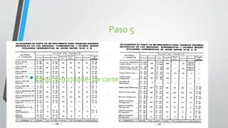 Paso 5
•Elegir velocidades de corte.
 
