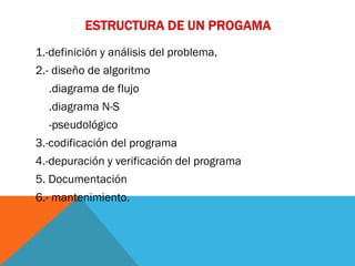 ESTRUCTURA DE UN PROGRAMA | PDF