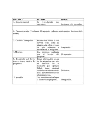  


                                                                   	
  
                                                                   	
  
SECCIÓN	
  3	
                               DETALLE	
                                     TIEMPO	
  
1.	
  	
  Espacio	
  musical	
               Se	
   reproducirán	
                tres	
   	
  
                                             canciones.	
                                  8	
  minutos	
  y	
  14	
  segundos.	
  
	
  
	
  
2.	
  	
  Pausa	
  comercial	
  (2	
  cuñas	
  de	
  30	
  segundos	
  cada	
  una,	
  equivalente	
  a	
  1	
  minuto:	
  Gel	
  ,	
  
Porta).	
  
	
  
	
  
3.	
  	
  Cortinilla	
  de	
  regreso	
       Este	
  será	
  un	
  sonido	
  el	
  cual	
   	
  
                                              servirá	
   como	
   señal	
   de	
   	
  
                                              advertencia	
   a	
   los	
   oyentes	
   	
  
                                              de	
   que	
   volvemos	
   a	
   6	
  segundos.	
  
                                              retomar	
  con	
  el	
  programa.	
  
4.	
  Mención	
                               Una	
   mención	
   realizada	
   	
  
                                              por	
   el	
   locutor	
   del	
   20	
  segundos	
  
                                              programa.	
  
5.	
   Desarrollo	
   del	
   tercer	
   Breve	
   información	
   acerca	
   	
  
tema	
   a	
   tratar	
   dentro	
   del	
   de	
   los	
   deportes	
   que	
   más	
   	
  
programa.	
                                   se	
   destacan	
   en	
   el	
   	
  
                                              momento	
   por	
   ejemplo	
   	
  
                                              fútbol,	
   tanto	
   nacional	
   	
  
                                              como	
   internacionalmente.	
  	
   5	
  minutos.	
  
                                              Dada	
  por	
  ambos	
  locutores	
   	
  
                                              alternadamente.	
                              	
  
     6.	
  Mención.	
                        Una	
  mención	
  realizada	
  por	
   	
  
                                             la	
  locutora	
  del	
  programa.	
   20	
  segundos.	
  


                                                                   	
  
                                                                   	
  
                                                                   	
  
                                                                   	
  
                                                                   	
  
                                                                   	
  
                                                                   	
  
                                                                   	
  
                                                                   	
  
                                                                   	
  
                                                                   	
  
                                                                   	
  
                                                                   	
  
                                                                   	
  
                                                                   	
  
 