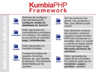 KumbiaPHP
                                            Fra m e w o rk
                                      Archivos de con...