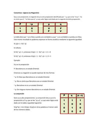Conectivos Lógicos (La Negación):
Sea p una proposición, la negación de p es otra proposición identificada por: ~ p, que se lee "no p", "no
es cierto que p", "es falso que p", y cuyo valor lógico está dado por la negación de dicha proposición.

La tabla dice que ~ p es falsa cuando p es verdadera y que ~ p es verdadera cuando p es falsa.
Este mismo resultado lo podemos expresar en forma analítica mediante la siguiente igualdad:
VL (p)= 1- VL(~ p)
En efecto:
Si VL(~ p) = 1, entonces VL(p) = 1 - VL(~ p) = 1-1 = 0
Si VL(~ p) = 0, entonces VL(p) = 1 - VL(~ p) = 1- 0 = 1
Ejemplo:
Si p es la proposición
P: Barcelona es un estado Oriental.
Entonces su negación se puede expresar de tres formas:
~ p: Es falso que Barcelona es un estado Oriental.
~ p: No es cierto que Barcelona sea un estado Oriental.
~ p: Barcelona no es un estado Oriental.
~ p: De ninguna manera Barcelona es un estado Oriental.
La conjunción
Sean p y q dos proposiciones. La conjunción de p y q es la
proposición p Ù q, que se lee "p y q", y cuyo valor lógico está
dado con la tabla o igualdad siguiente:
VL(p^q) = min (VL(p), VL(q)) en otras palabras el menor valor
de los números dados.

 