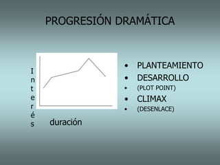 Estructura dramatica | PDF