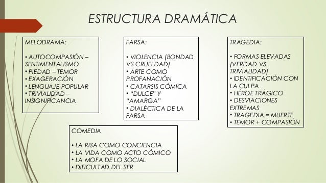 Estructura Dramática