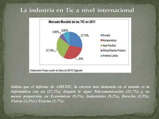 Sabias que el informe de AMETIC, la carrera mas demanda en el mundo es la 
Informática con un (27,3%), después le sigue Telecomunicación (21,7%) y, en 
menor proporción, en Económicas (9,5%), Industriales (9,2%), Derecho (3,5%), 
Físicas (2,3%) y Exactas (1,7%). 
 