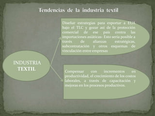 INDUSTRIA 
TEXTIL 
Diseñar estrategias para exportar a EUA 
bajo el TLC y gozar así de la protección 
comercial de ese país contra las 
importaciones asiáticas- Esto sería posible a 
través de alianzas estratégicas, 
subcontratación y otros esquemas de 
vinculación entre empresas 
Compensar con incrementos en 
productividad, el crecimiento de los costos 
laborales, a través de capacitación y 
mejoras en los procesos productivos. 
 