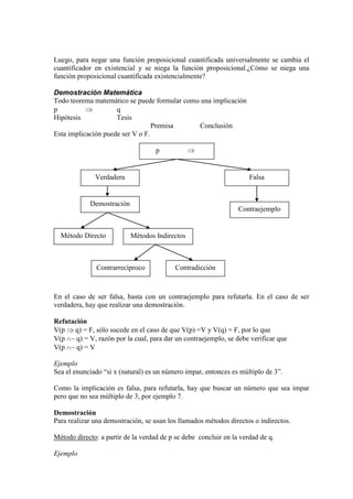 Luego, para negar una función proposicional cuantificada universalmente se cambia el
cuantificador en existencial y se niega la función proposicional.¿Cómo se niega una
función proposicional cuantificada existencialmente?
Demostración Matemática
Todo teorema matemático se puede formular como una implicación
p q
Hipótesis Tesis
Premisa Conclusión
Esta implicación puede ser V o F.
En el caso de ser falsa, basta con un contraejemplo para refutarla. En el caso de ser
verdadera, hay que realizar una demostración.
Refutación
V(p q) = F, sólo sucede en el caso de que V(p) =V y V(q) = F, por lo que
V(p ~ q) = V, razón por la cual, para dar un contraejemplo, se debe verificar que
V(p ~ q) = V
Ejemplo
Sea el enunciado “si x (natural) es un número impar, entonces es múltiplo de 3”.
Como la implicación es falsa, para refutarla, hay que buscar un número que sea impar
pero que no sea múltiplo de 3, por ejemplo 7.
Demostración
Para realizar una demostración, se usan los llamados métodos directos o indirectos.
Método directo: a partir de la verdad de p se debe concluir en la verdad de q.
Ejemplo
Método Directo
p
q
Verdadera Falsa
Contraejemplo
Demostración
Métodos Indirectos
Contrarrecíproco Contradicción
 