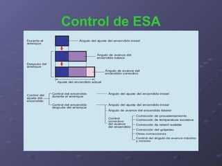 Control de ESA