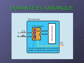 DURANTE EL ARRANQUEDURANTE EL ARRANQUE