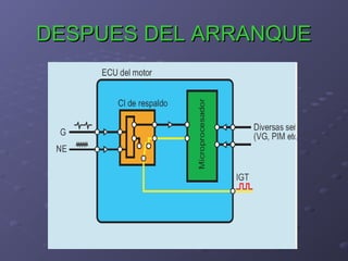 DESPUES DEL ARRANQUEDESPUES DEL ARRANQUE