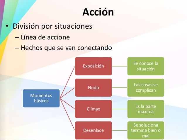 Estructura Interna Y Externa De Un Libro 2021 idea e