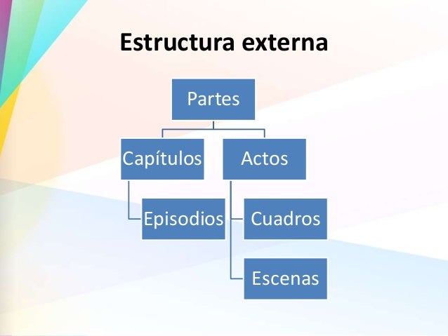 Estructura Del Libro De Buen Amor Estructura Interna Y Externa De Un Libro - 2020 idea e inspiración