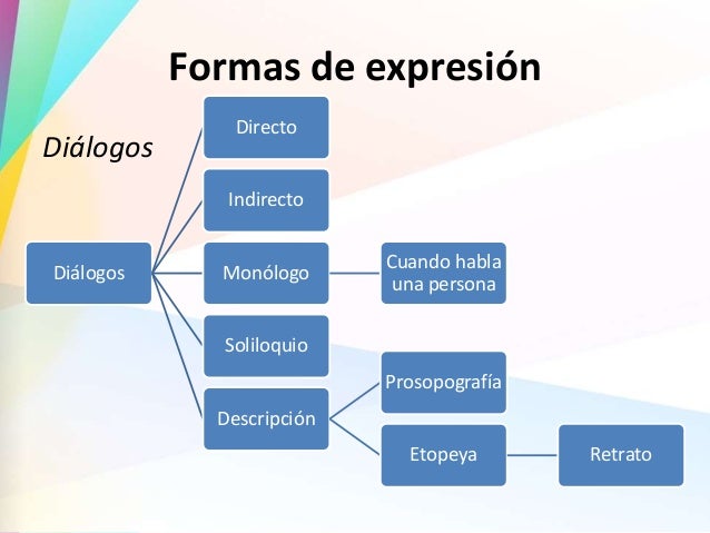 Estructura Interna Y Externa Del Ensayo 2020 idea e