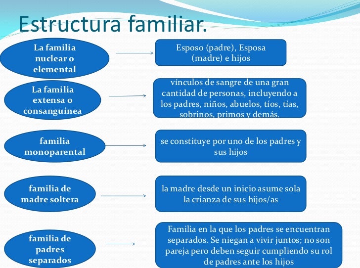 Estructura familiar y rendimiento escolar