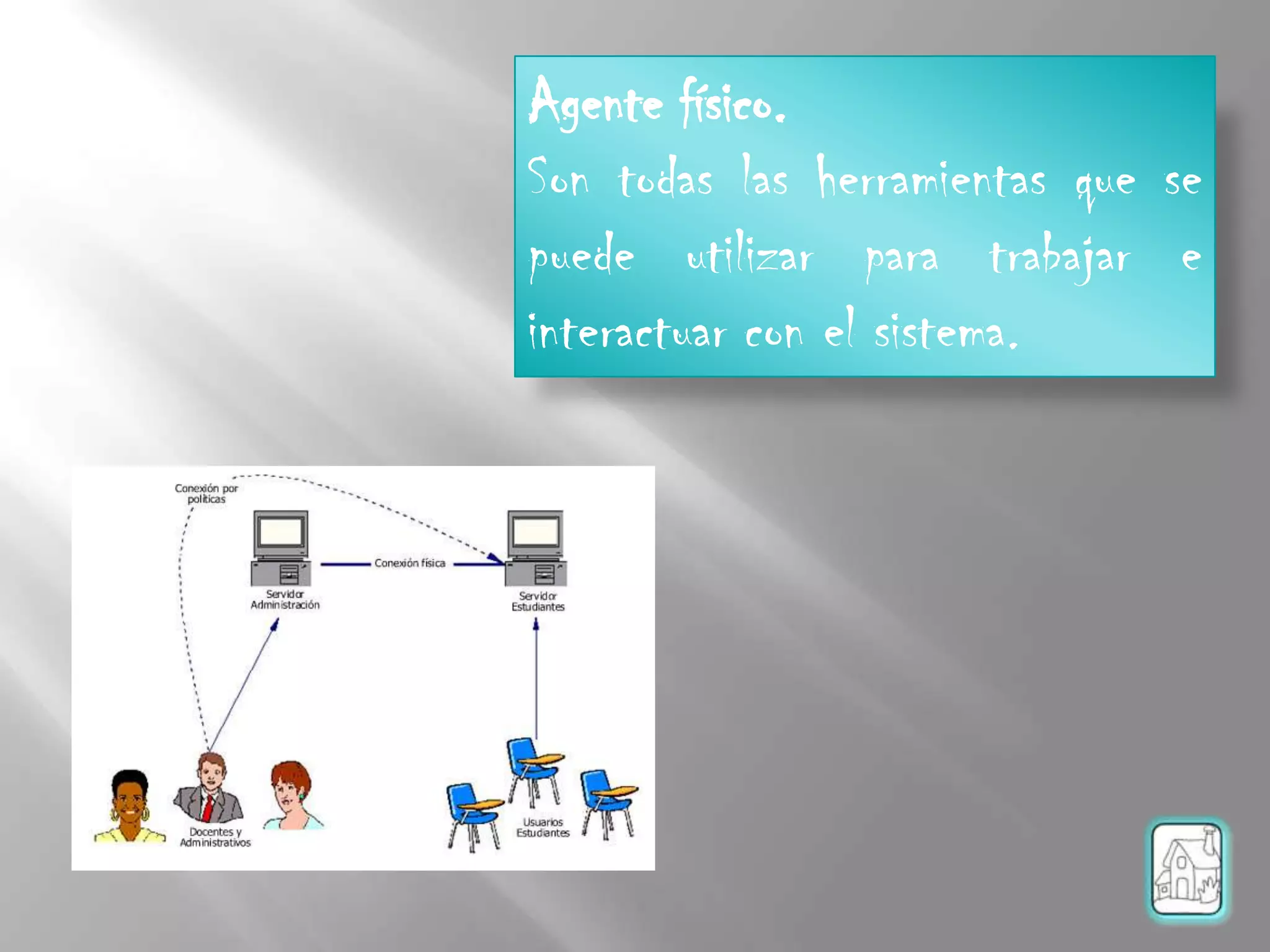 Agente físico.
Son todas las herramientas que se
puede utilizar para trabajar e
interactuar con el sistema.
 