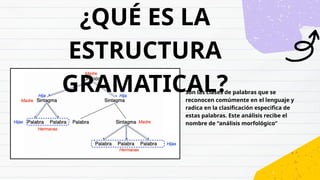 Estructura gramatical de las oraciones en gramaticales | PPTX