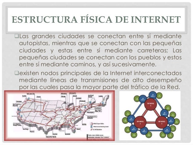 Estructura de