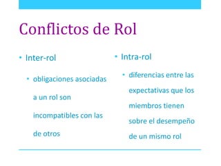 Conflictos de Rol 
• Inter-rol 
• obligaciones asociadas 
a un rol son 
incompatibles con las 
de otros 
• Intra-rol 
• diferencias entre las 
expectativas que los 
miembros tienen 
sobre el desempeño 
de un mismo rol 
 