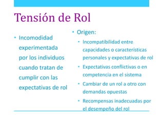 Tensión de Rol 
• Incomodidad 
experimentada 
por los individuos 
cuando tratan de 
cumplir con las 
expectativas de rol 
• Origen: 
• Incompatibilidad entre 
capacidades o características 
personales y expectativas de rol 
• Expectativas conflictivas o en 
competencia en el sistema 
• Cambiar de un rol a otro con 
demandas opuestas 
• Recompensas inadecuadas por 
el desempeño del rol 
 