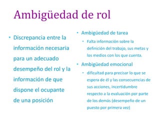 Ambigüedad de rol 
• Discrepancia entre la 
información necesaria 
para un adecuado 
desempeño del rol y la 
información de que 
dispone el ocupante 
de una posición 
• Ambigüedad de tarea 
• Falta información sobre la 
definición del trabajo, sus metas y 
los medios con los que cuenta. 
• Ambigüedad emocional 
• dificultad para precisar lo que se 
espera de él y las consecuencias de 
sus acciones, incertidumbre 
respecto a la evaluación por parte 
de los demás (desempeño de un 
puesto por primera vez) 
 