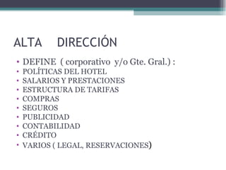 ALTA  DIRECCIÓN DEFINE  ( corporativo  y/o Gte. Gral.) :  POLÍTICAS DEL HOTEL SALARIOS Y PRESTACIONES ESTRUCTURA DE TARIFAS COMPRAS SEGUROS PUBLICIDAD CONTABILIDAD CRÉDITO VARIOS ( LEGAL, RESERVACIONES )  