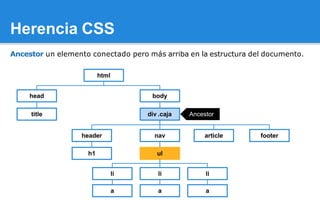 Estructura HTML.pptx para empezar rl mundo de la web | PPTX
