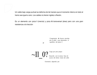 Un cable bajo carga puntual se deforma de tal manera que el momento interno en todo el
tramo sea igual a cero. Los cables no tienen rigidez a flexión.
Es un elemento con poca I (inercia) y poca A transversal (área) pero con una gran
resistencia a la tracción
p
~Il_0?
Componentes de fuerzas ejercidas
por el cable y que determinan el
equilibrio del punto C
Carga por peso propio
Reacci6n con la misma linea de
accion del ultimo tramo del cable
Geornetria adquirida por
 