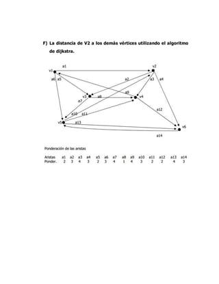 F) La distancia de V2 a los demás vértices utilizando el algoritmo
de dijkstra.
 